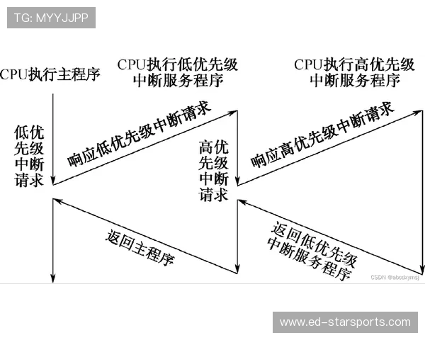 解析“三门机制”对海诺的影响：职业场上的位移美学。